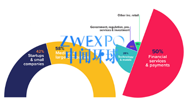 22019年新加坡支付展会